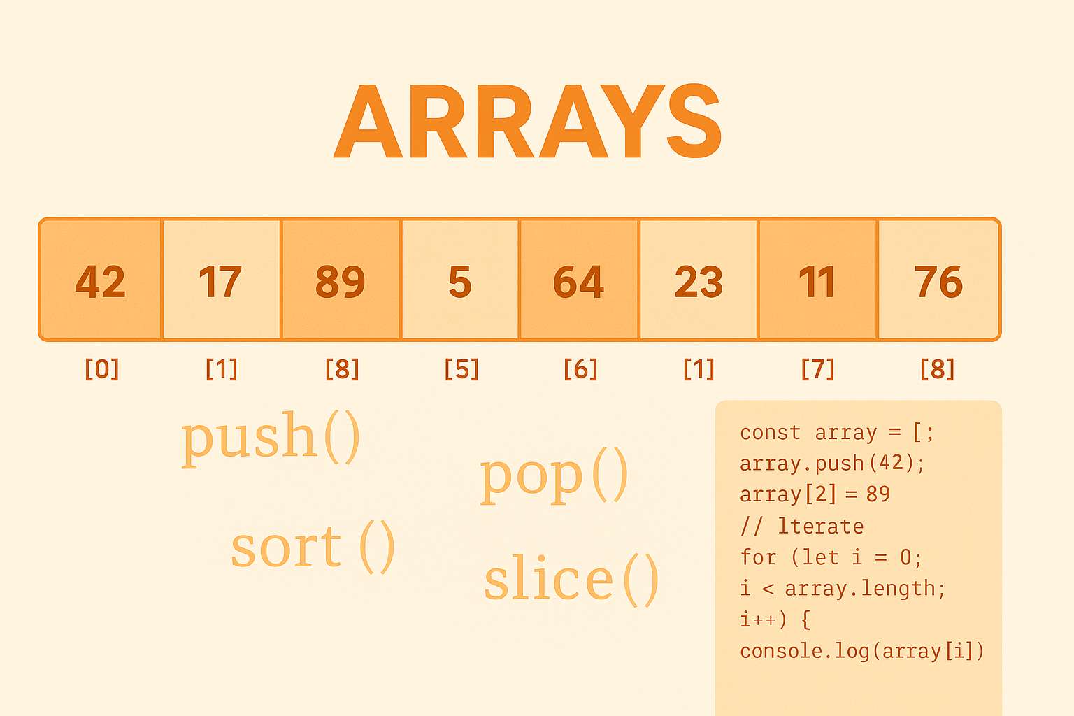 Arrays: Essential Operations & Implementation Guide