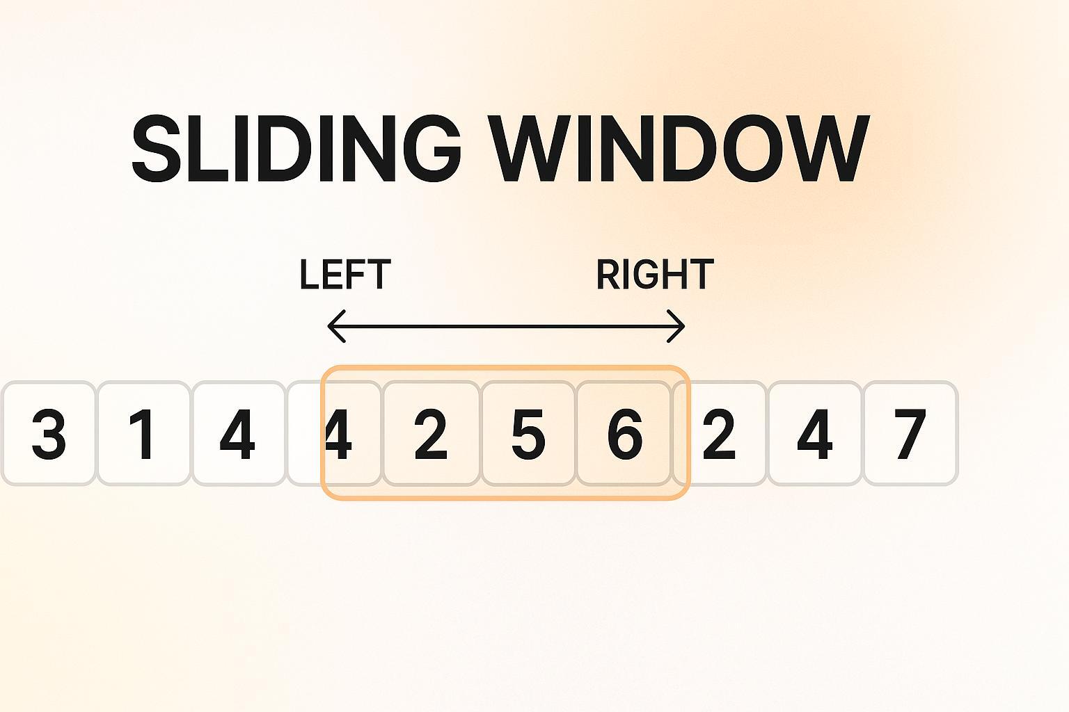 Sliding Window Algorithm Explained (Code with Animation)