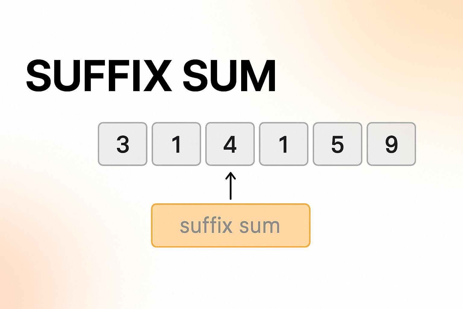 Suffix Sum of an Array Codes With Visualization