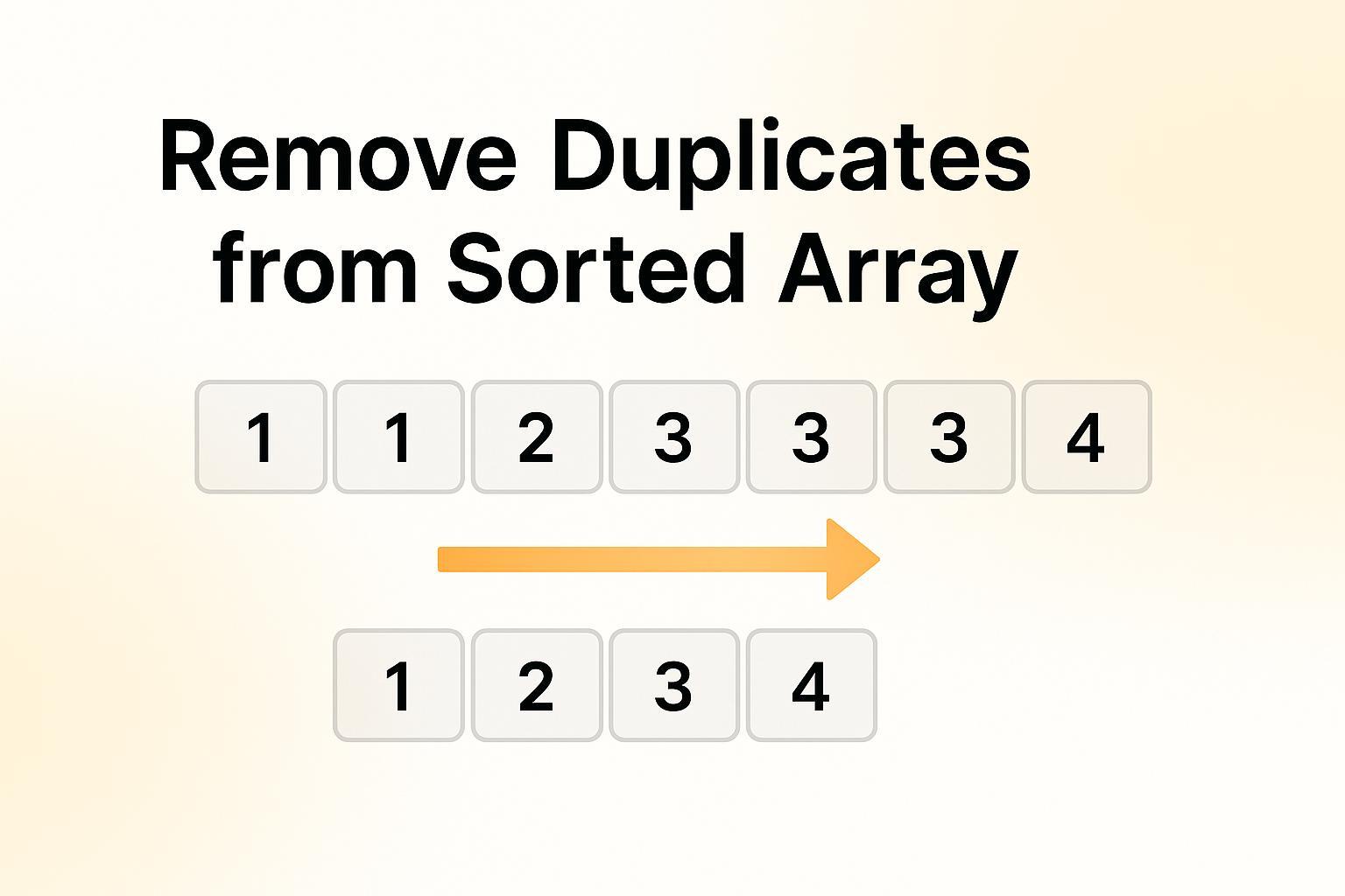 Remove Duplicates from Sorted Array (Solution With Visualization)