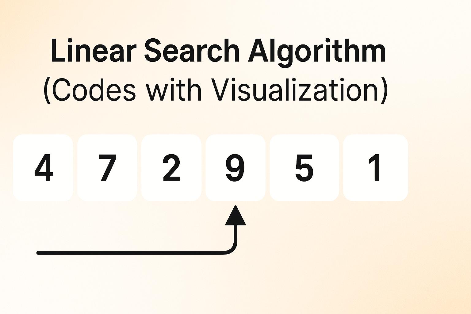 Linear Search Algorithm (Codes with Visualization)