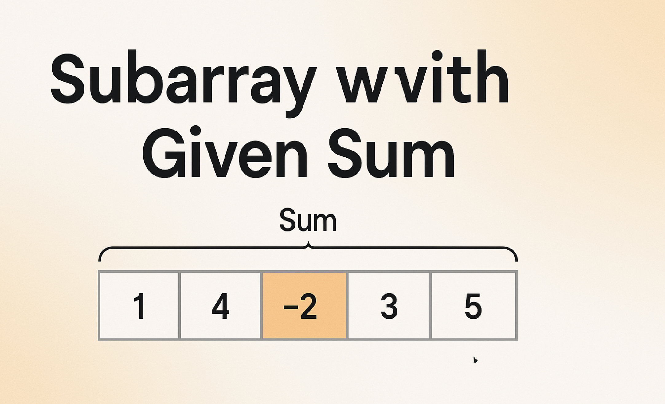 Subarray with Given Sum: Codes with Visualization