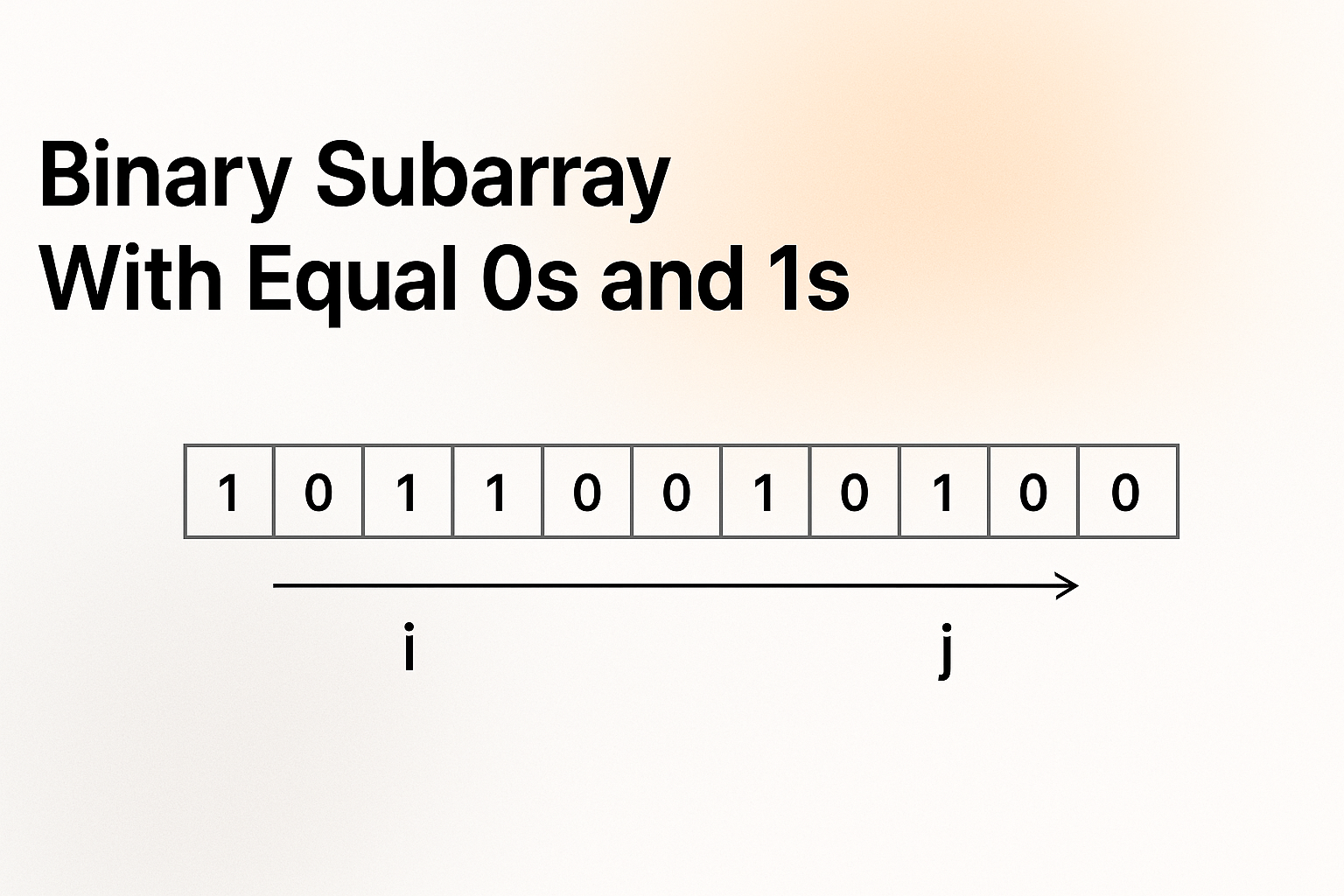 Find Longest Binary Subarray With Equal 0s and 1s | Tutorial