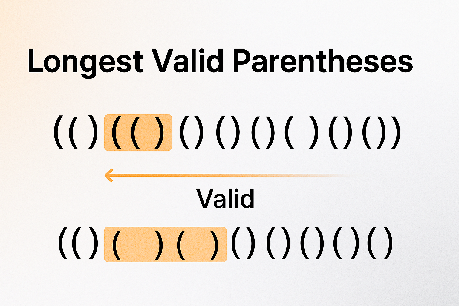 Longest Valid Parentheses Substring: Codes with Visualization