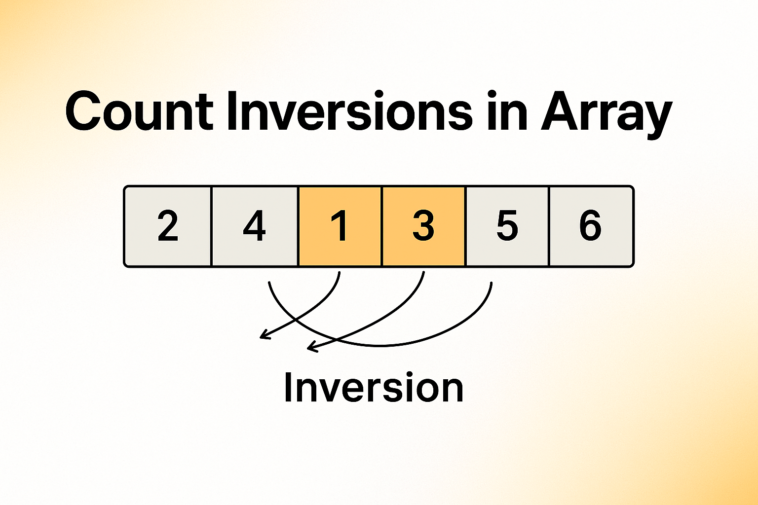 Count Inversions of an Array: Codes with Visualization
