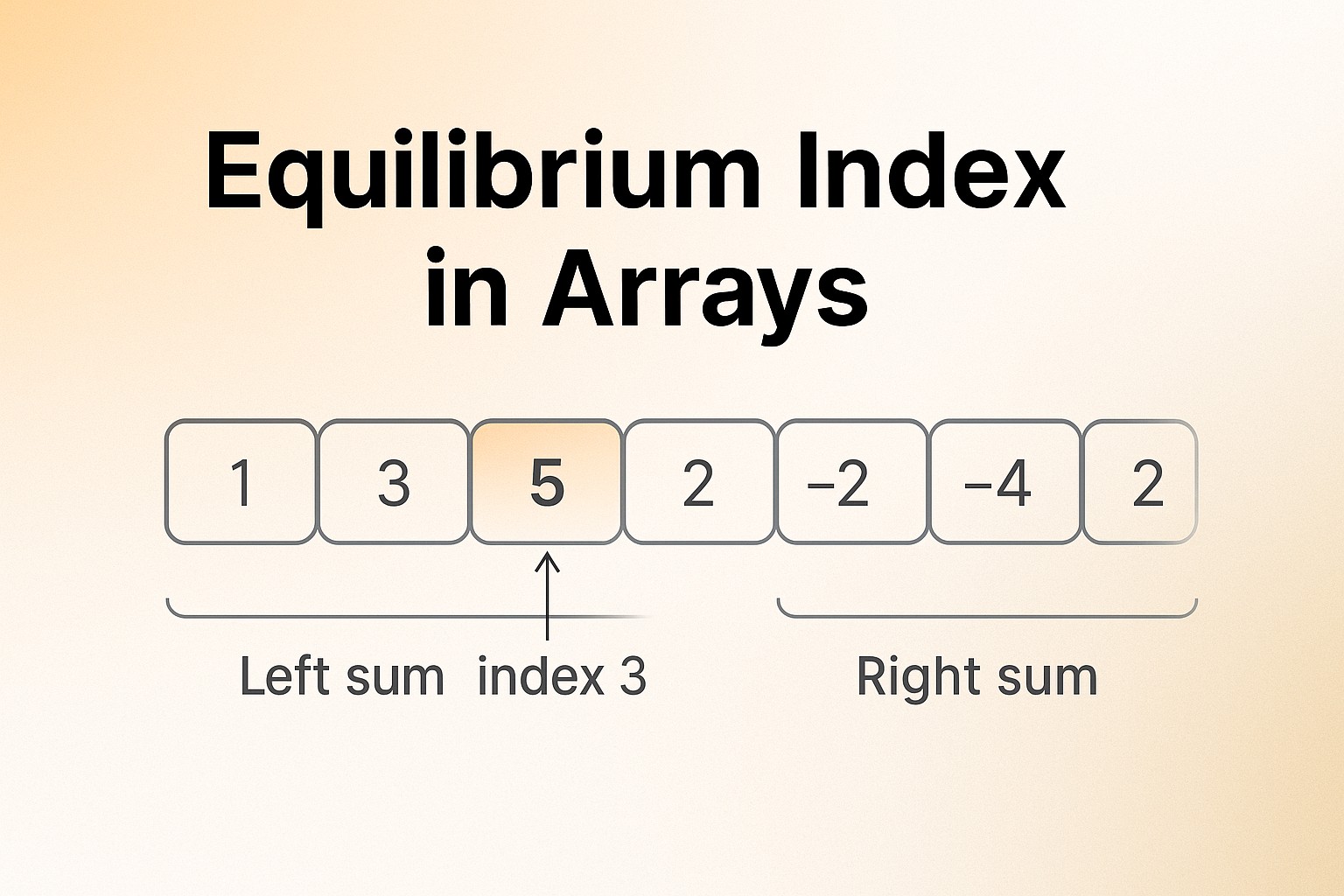 Equilibrium Index in Arrays: Codes with Visualization