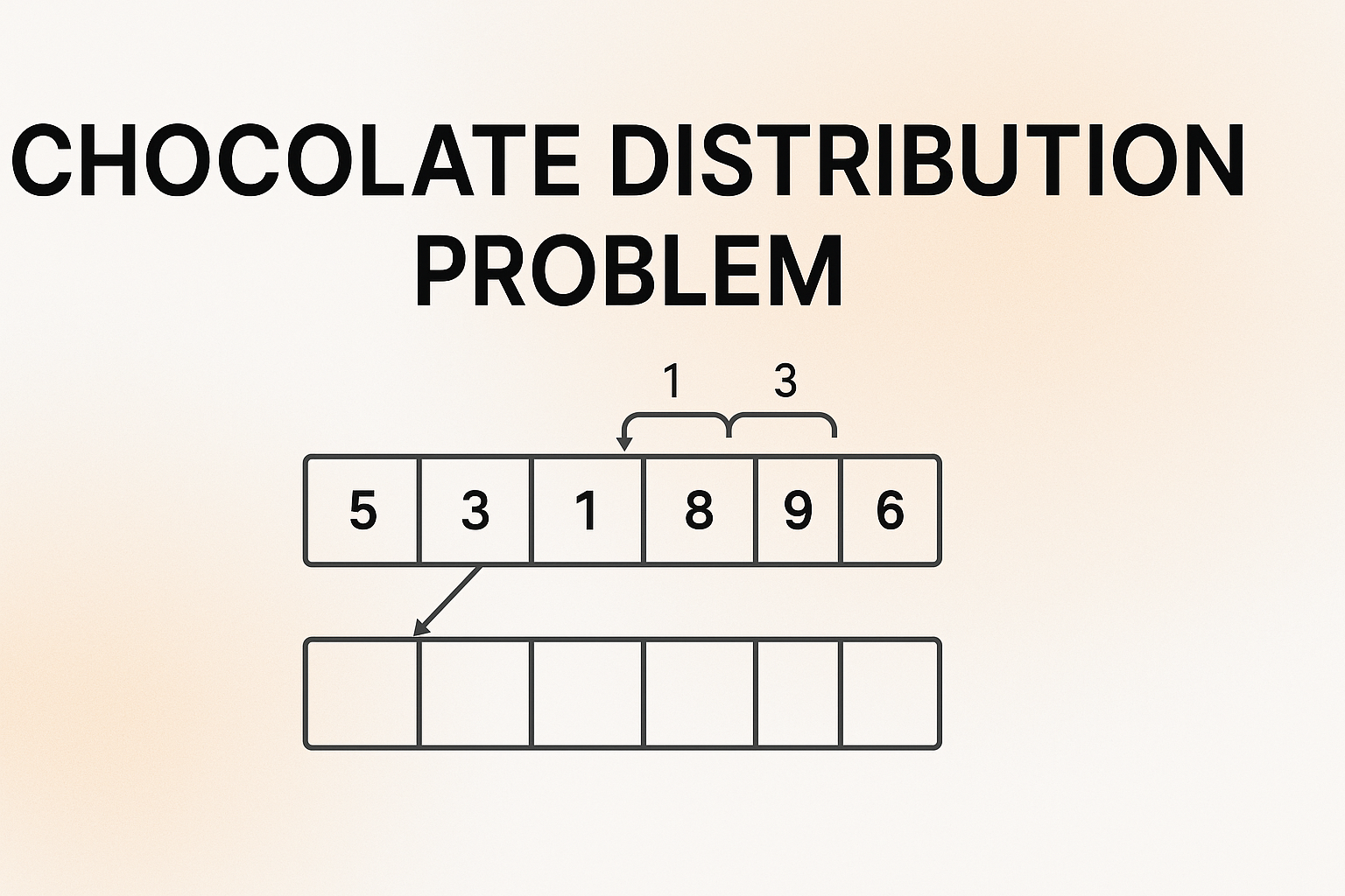 Chocolate Distribution Problem: Codes with Visualization