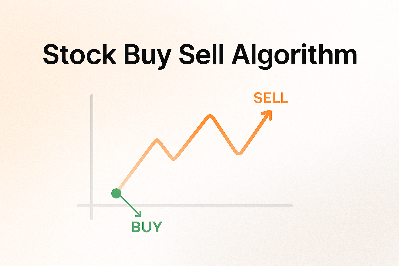 Stock Buy Sell Algorithm: Multiple Transaction with Codes