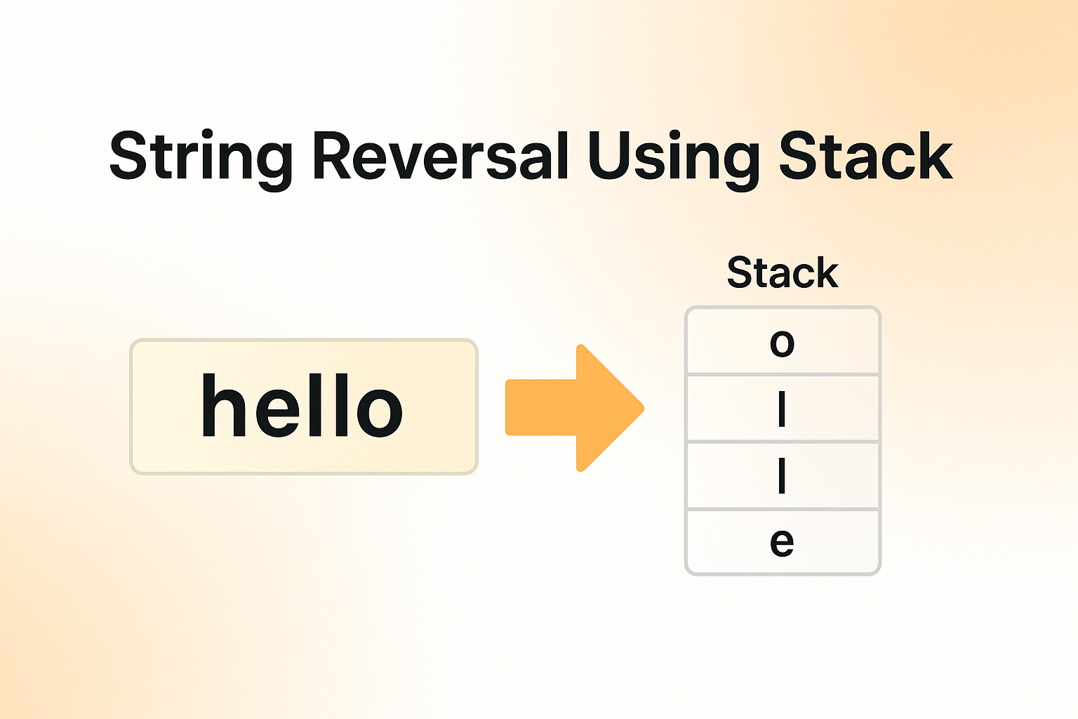 String Reversal Using Stack: A Practical Guide with Code