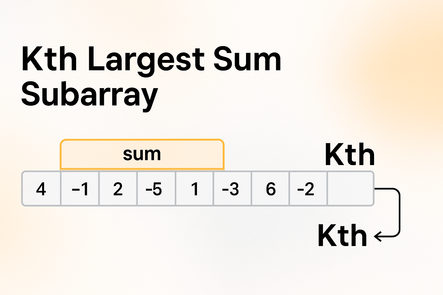 Kth Largest Sum Subarray: Codes with Visualization