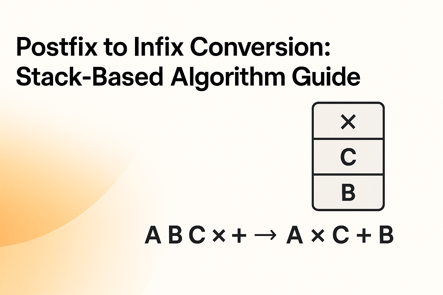 Postfix to Infix Conversion: Code with Visualization
