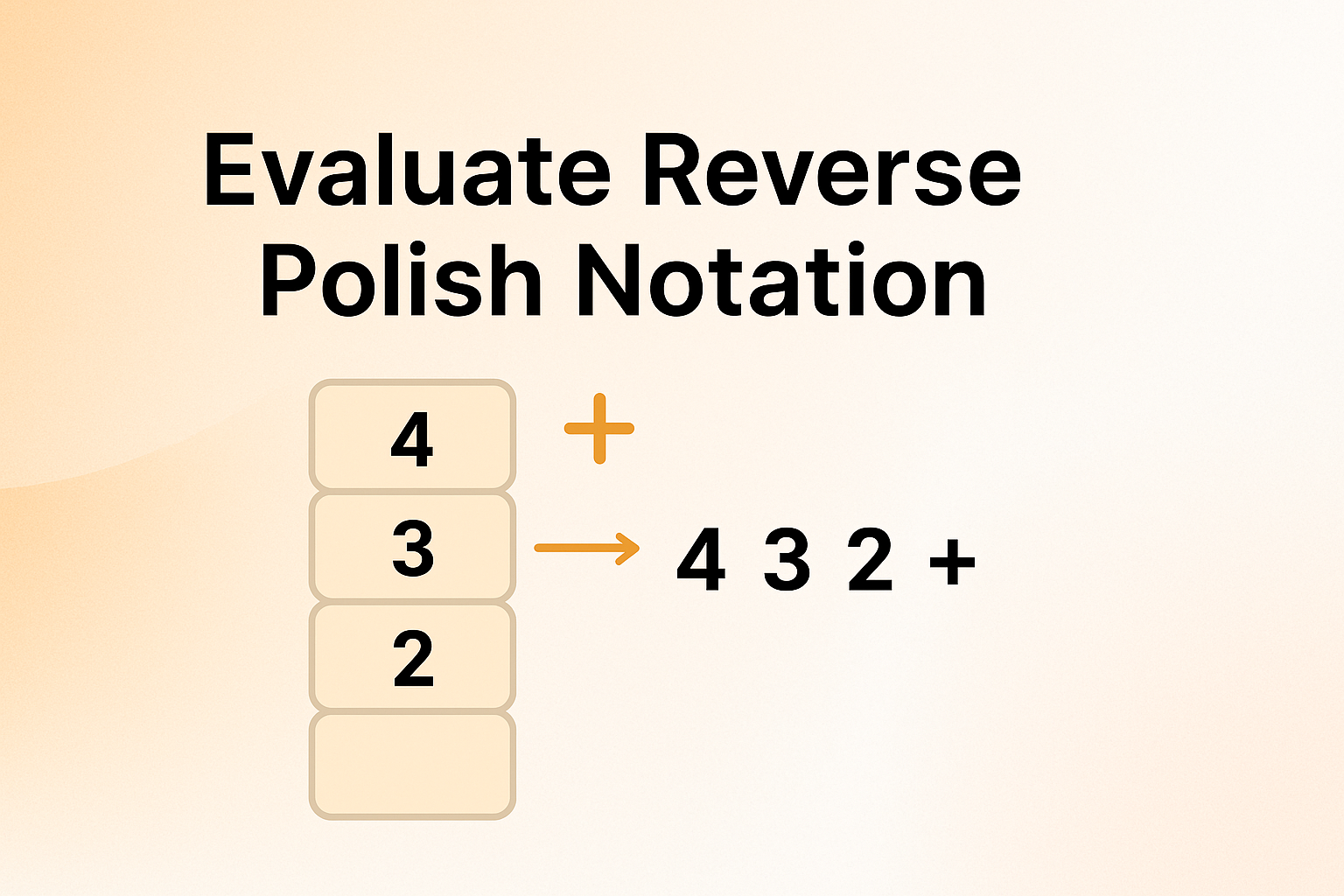 Evaluate Reverse Polish Notation: Codes with Visualization