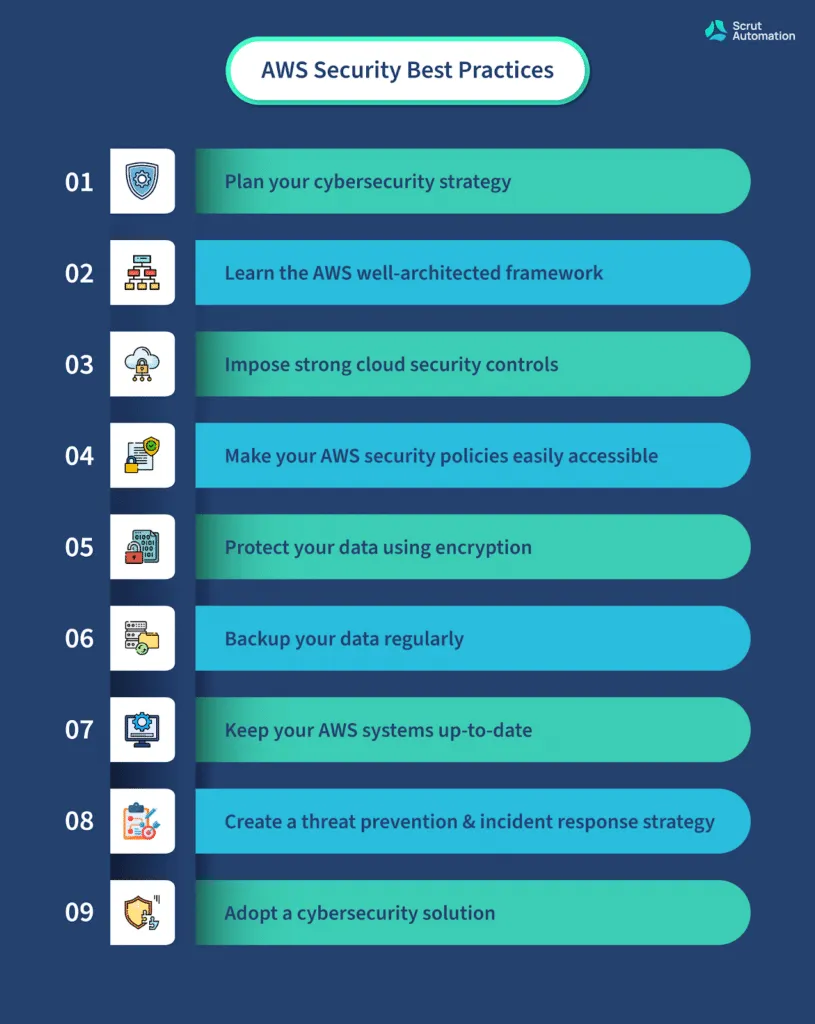 Best Practices for AWS Security