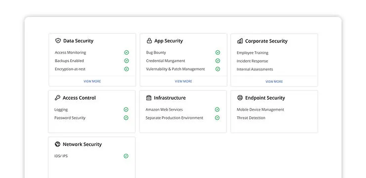 Real time view into an organization's security controls