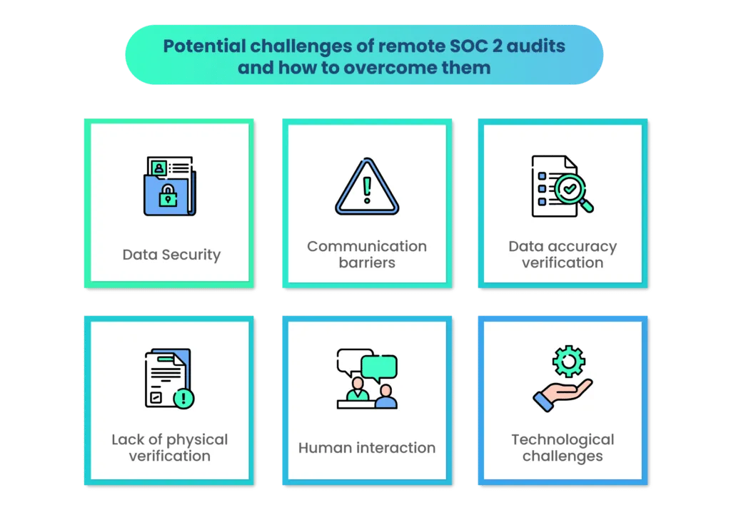 Challenges of remote SOC 2 audit 