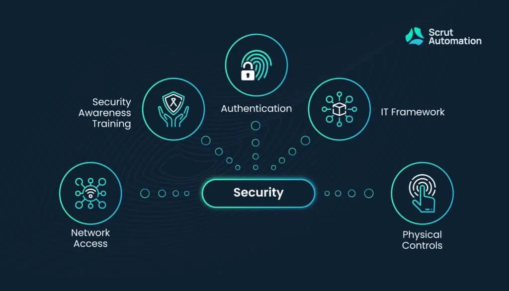 What is security?