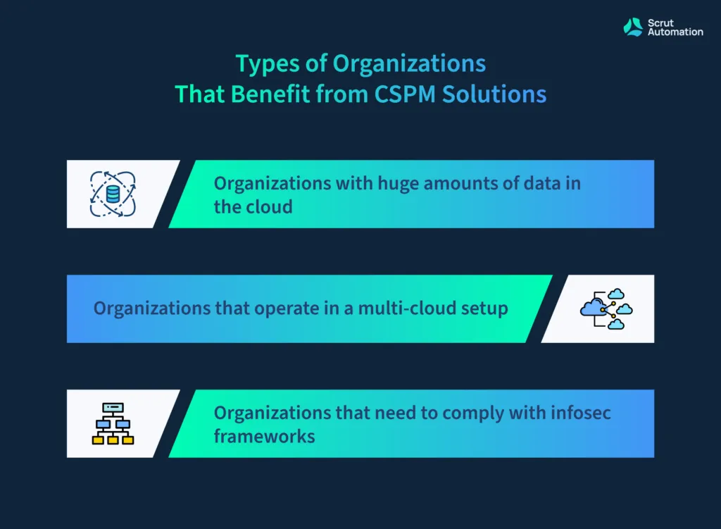 Types of organizations that benefit from CSPM solutions