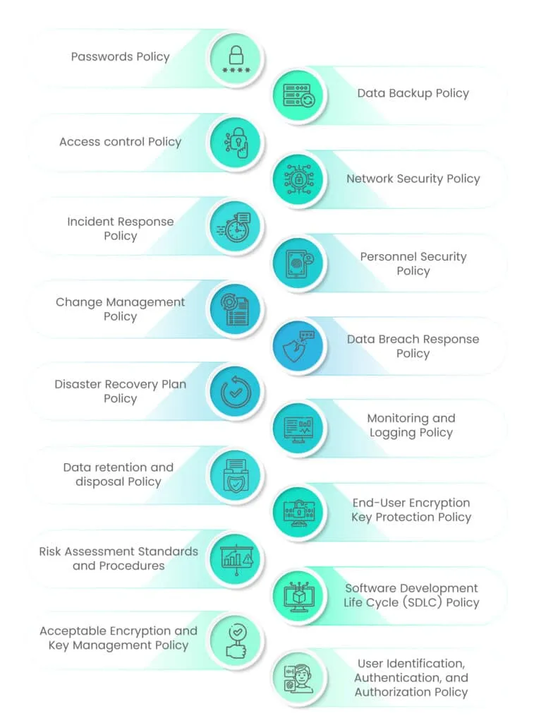 Internal Control and document policies for SOC 2 compliance