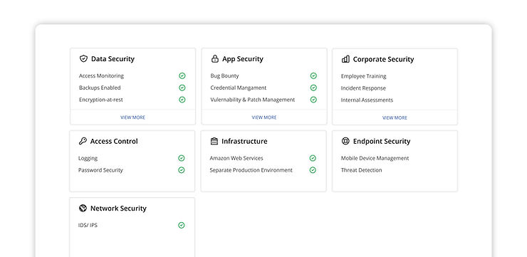 Real time view into an organization's security controls