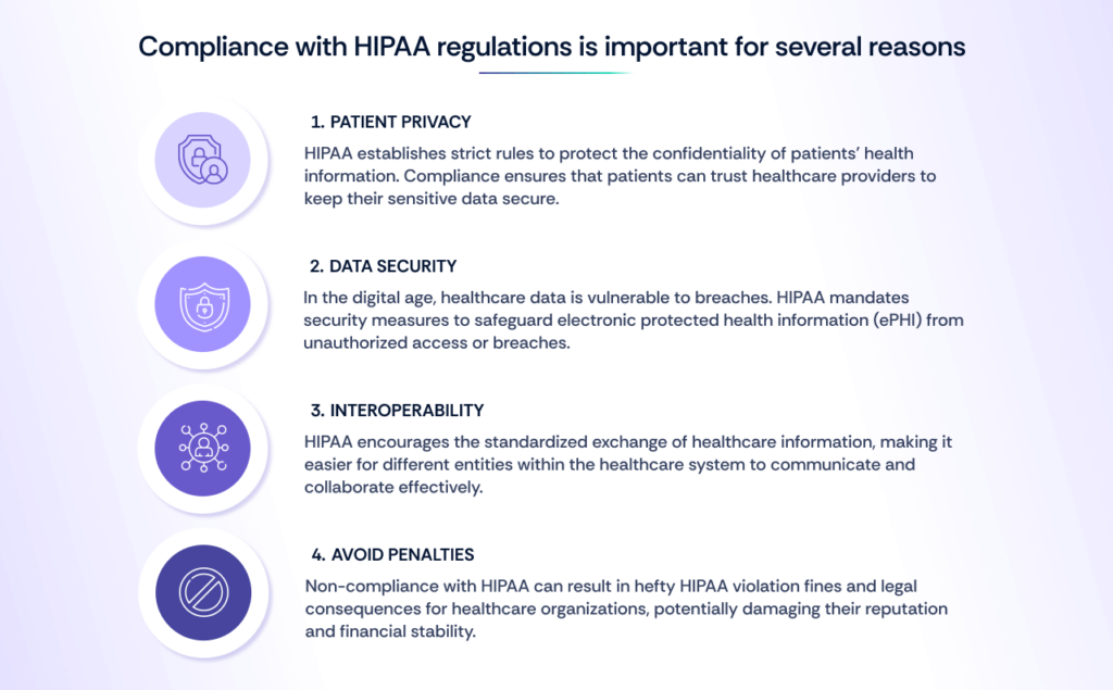 Importance of compliance with HIPAA