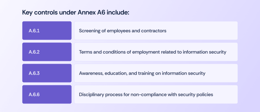key controls under Annex A6