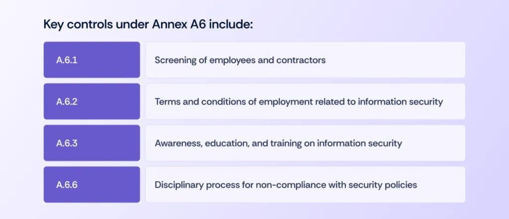 key controls under Annex A6