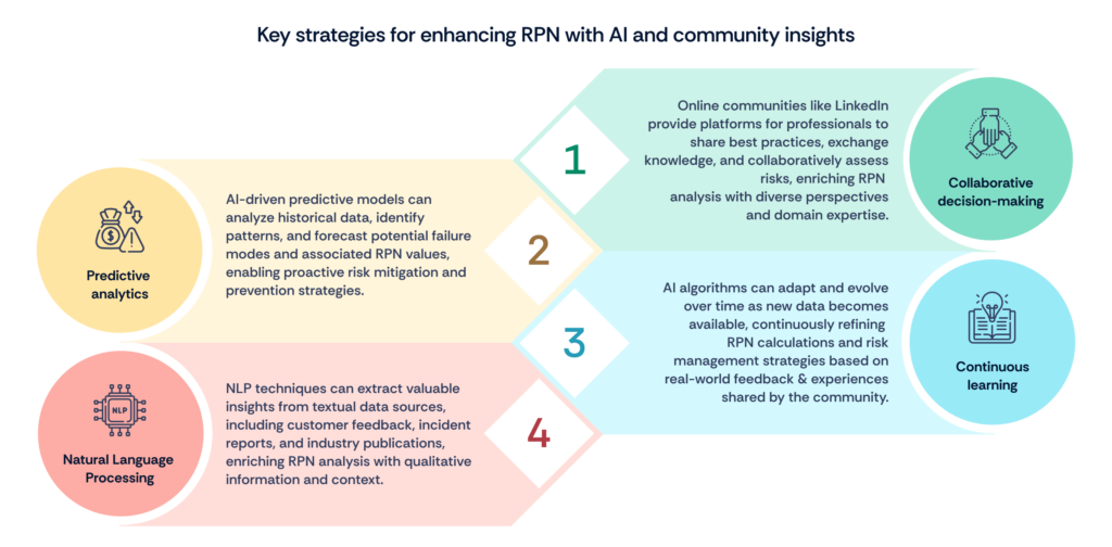Strategies for Enhancing RPN with AI and community insights