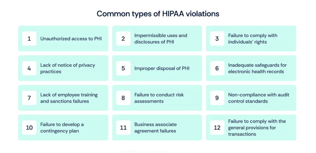 types of hipaa violations