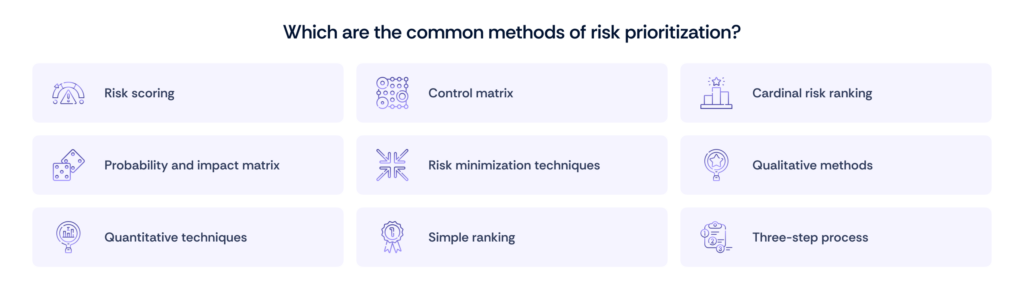 common methods of Risk prioritization
