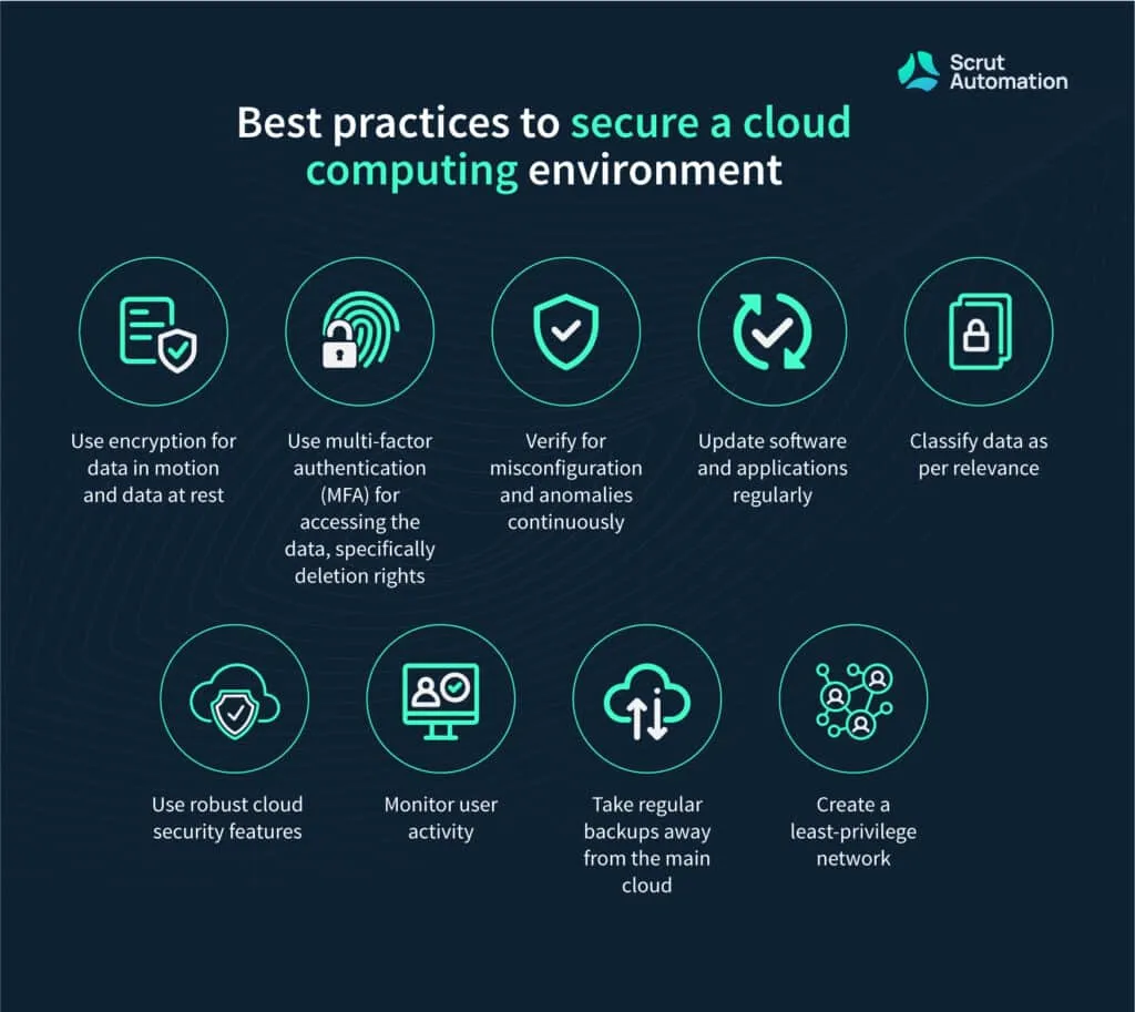Best practices to secure a cloud computing environment
