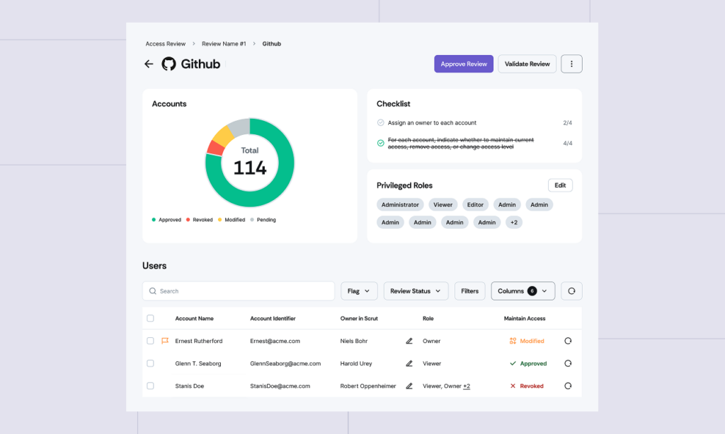 User access reviews with automated workflows, risk checks, and continuous monitoring