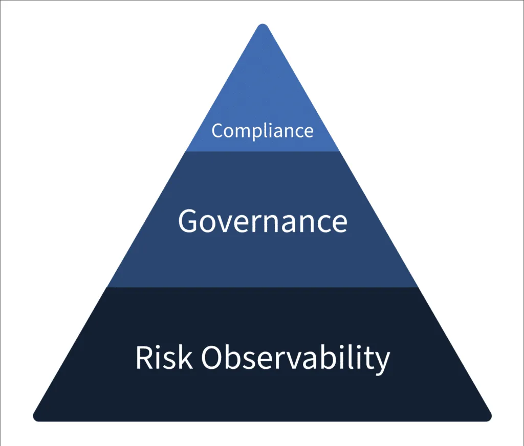GRC Hierarchy