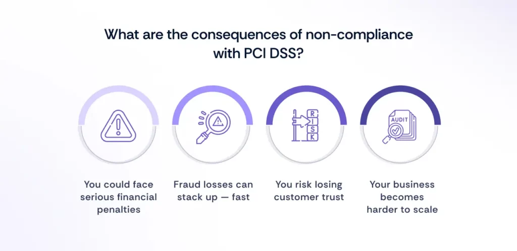 Consequences of Non-Compliance with PCI DSS