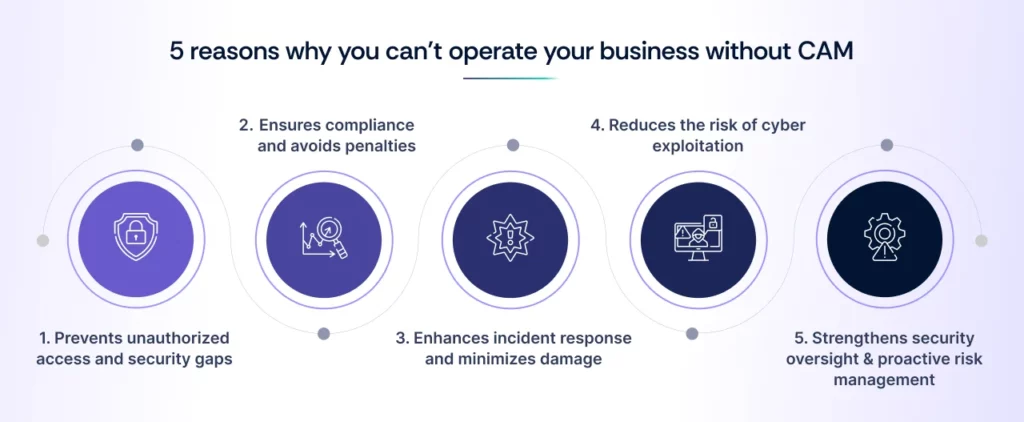 Importance of cybersecurity for asset management