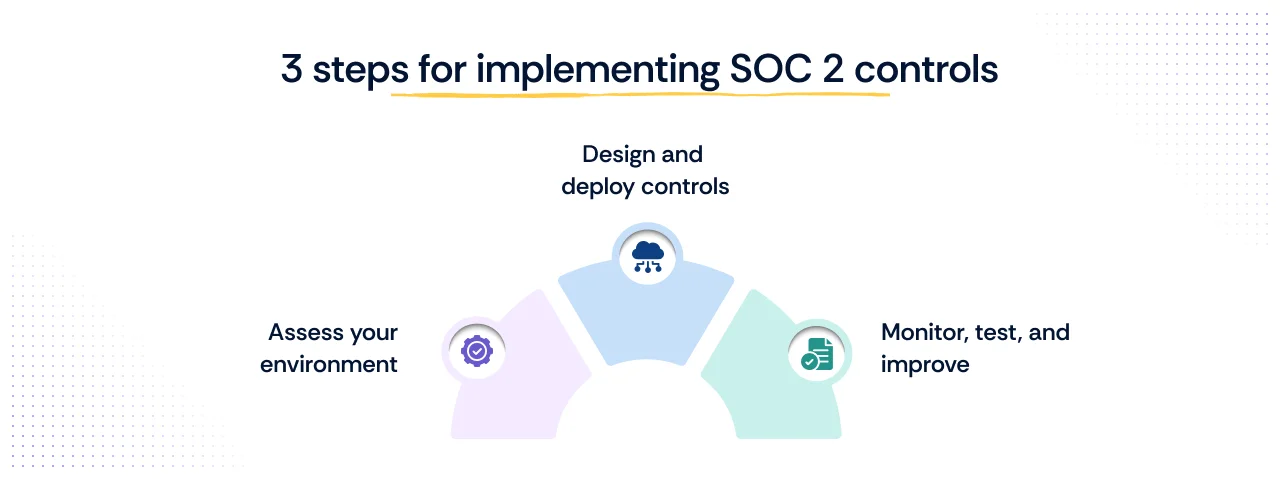 3 Steps for implementing SOC 2 Controls