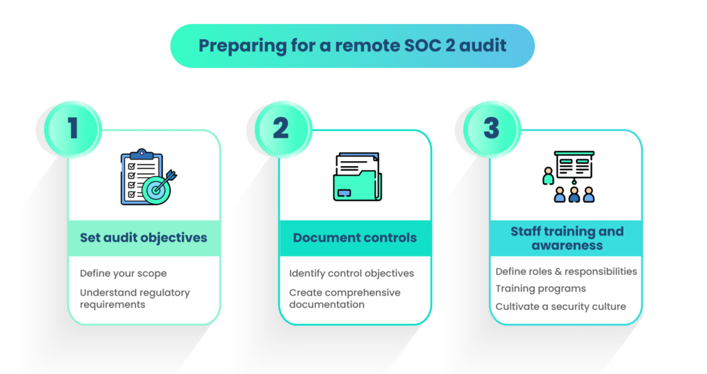 Preparation for Remote SOC 2 audit process