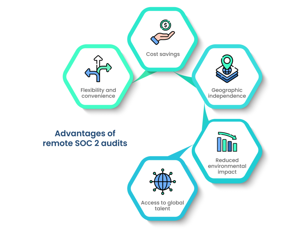 Advantages of remote SOC 2 audits