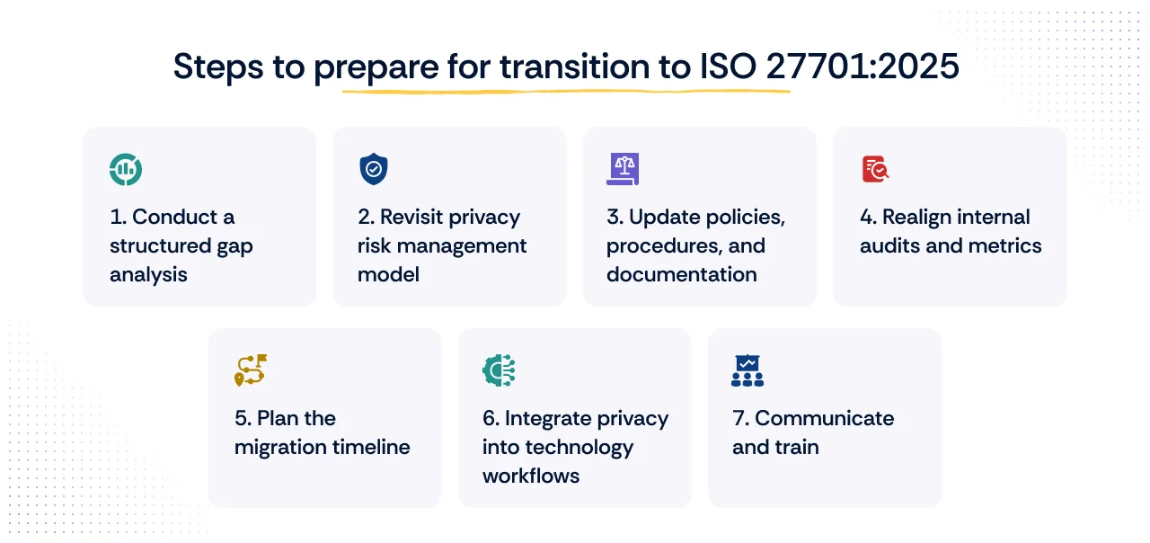 7 Steps to prepare for transition to ISO 27701:2025