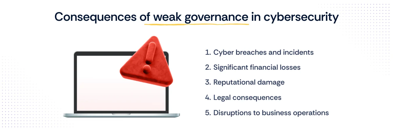 Consequences of weak governance in cybersecurity