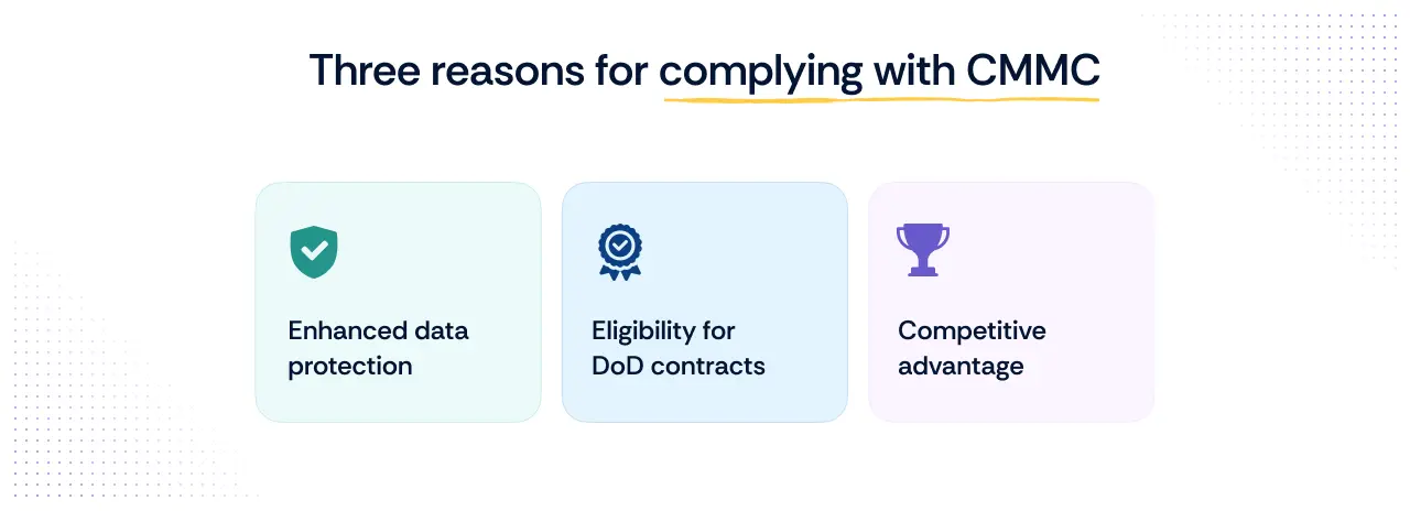 3 Reasons to comply with CMMC Certification