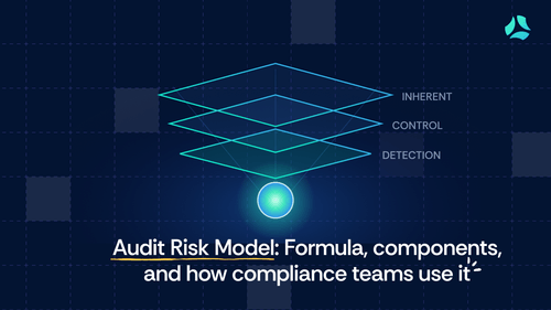 Audit risk model: Formula, components, and how compliance teams use it