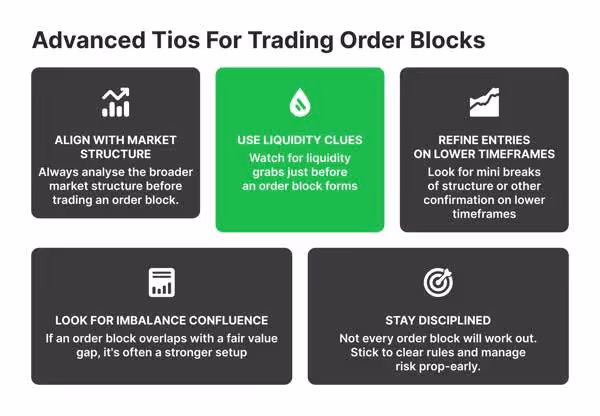 Advanced Tips for Trading Order Blocks