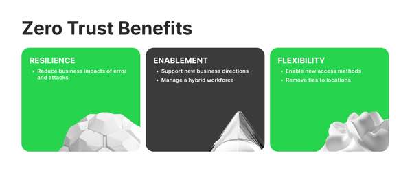 Key Benefits for Network Security