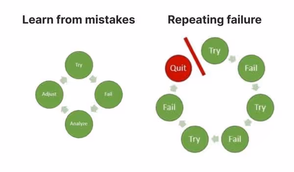 disciplined vs emotional traders