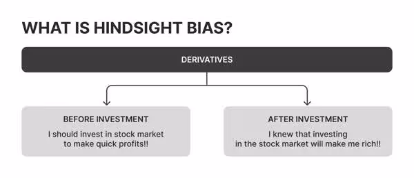 hindsight bias explained