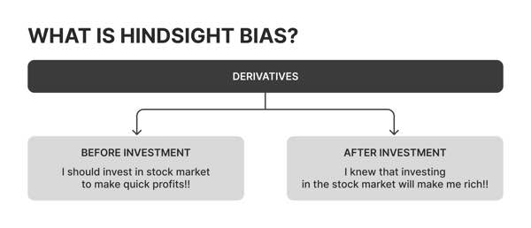 hindsight bias explained