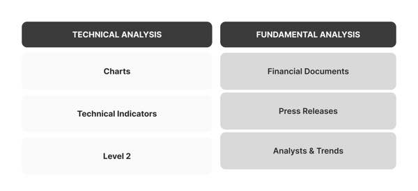 fundamental and technical analysis explained