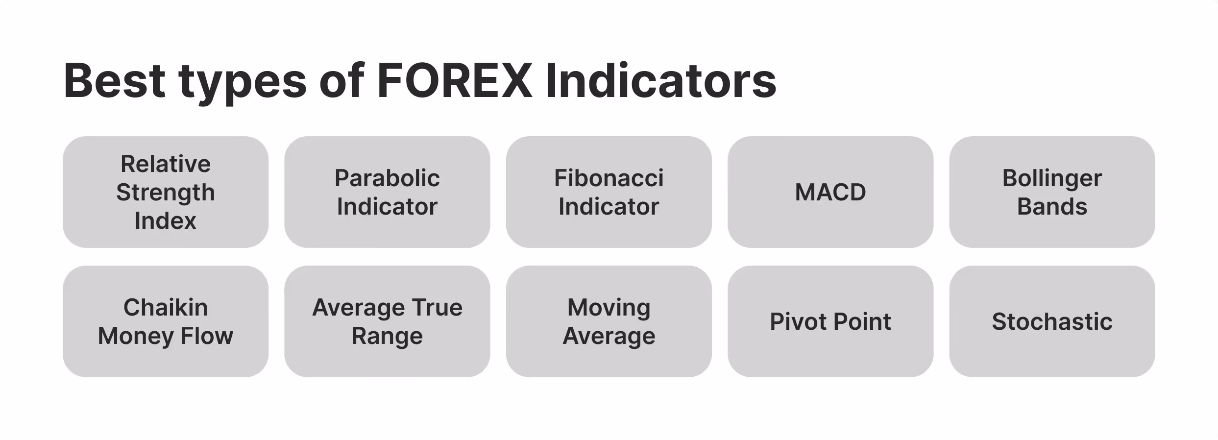 bets types of FX indicators