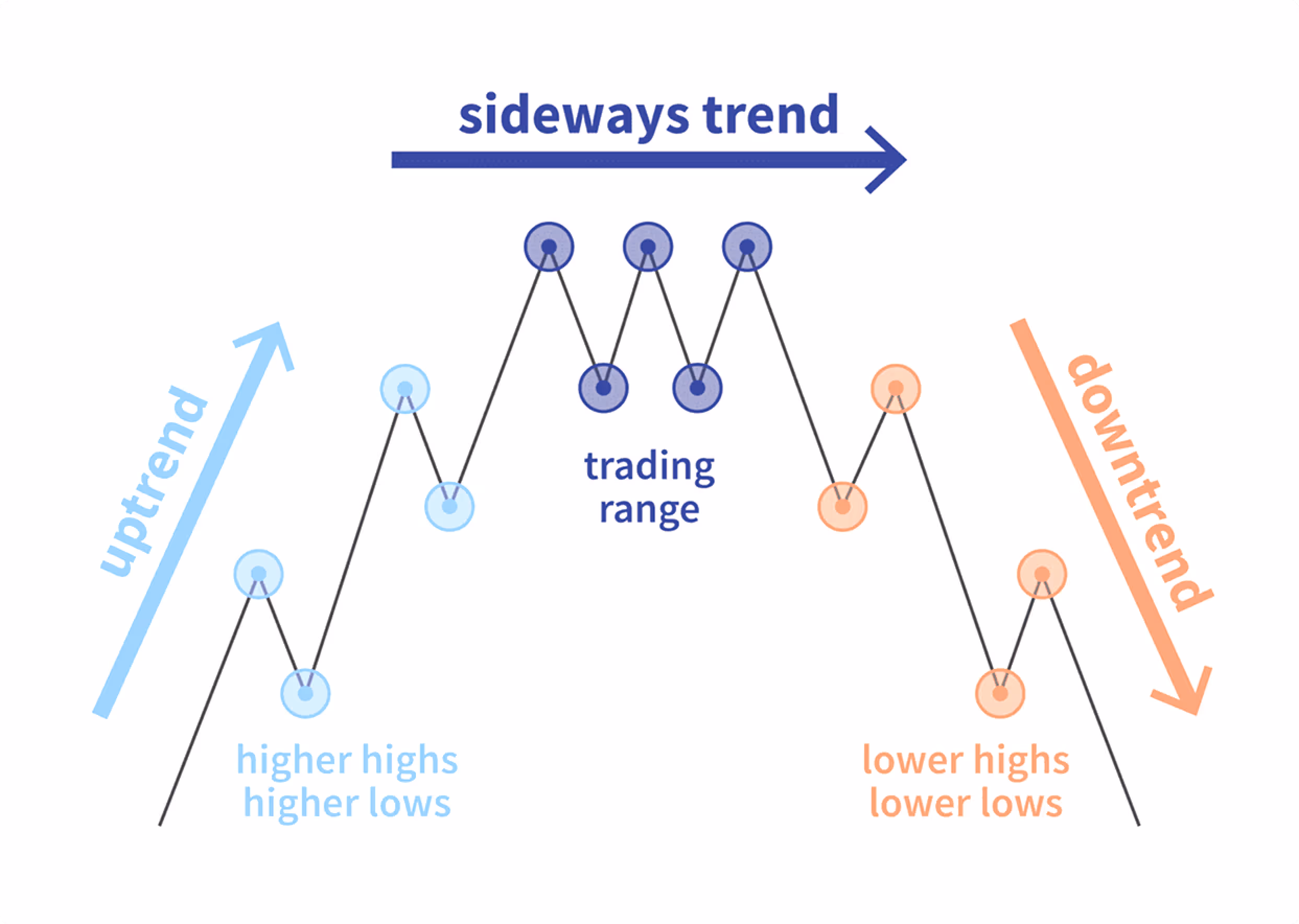 rend-Following Indicators concept