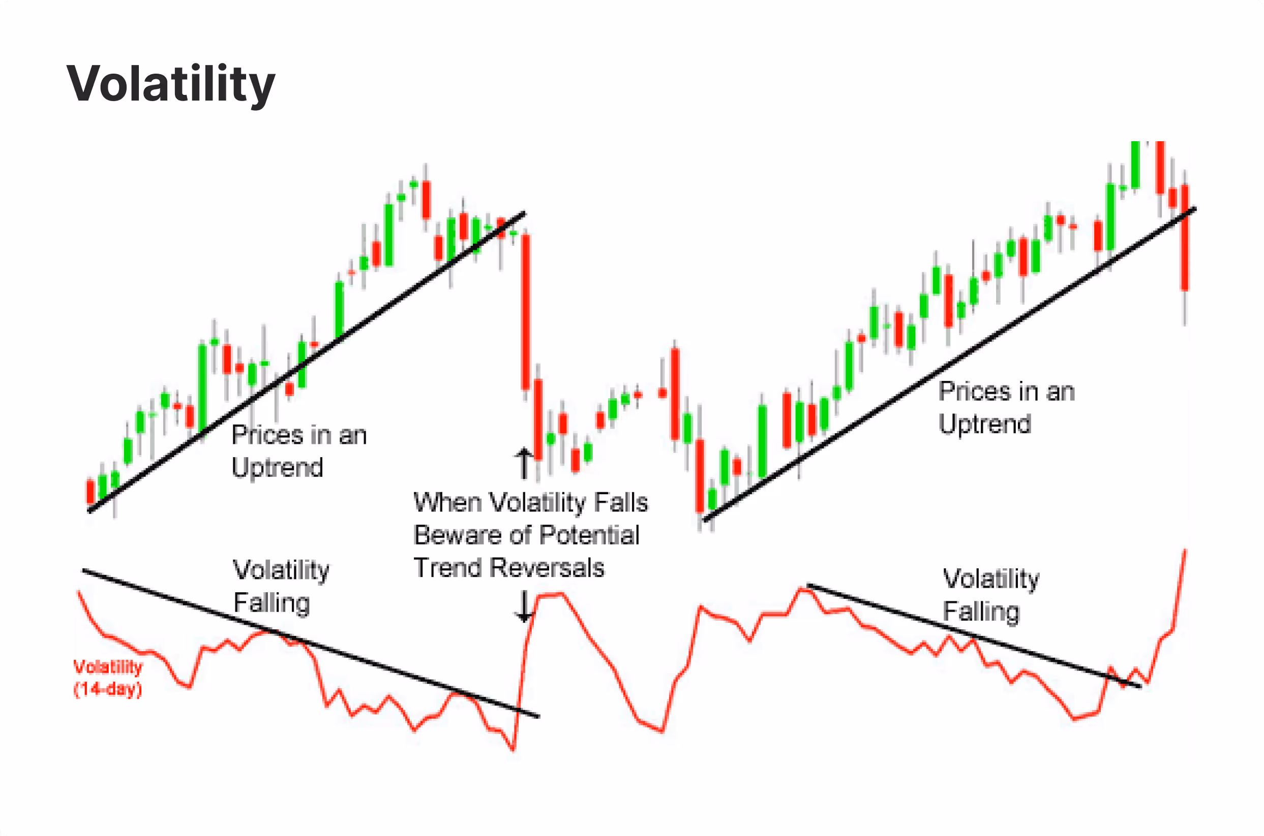 Volatility Indicators concept